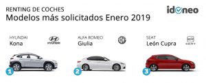 Nace idoneo.com el comparador de coches en renting en España