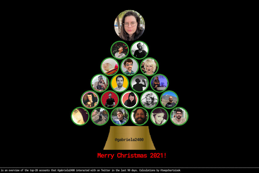 Cómo crear tu árbol de Navidad de Twitter decorado con los seguidores con los que más interactúas