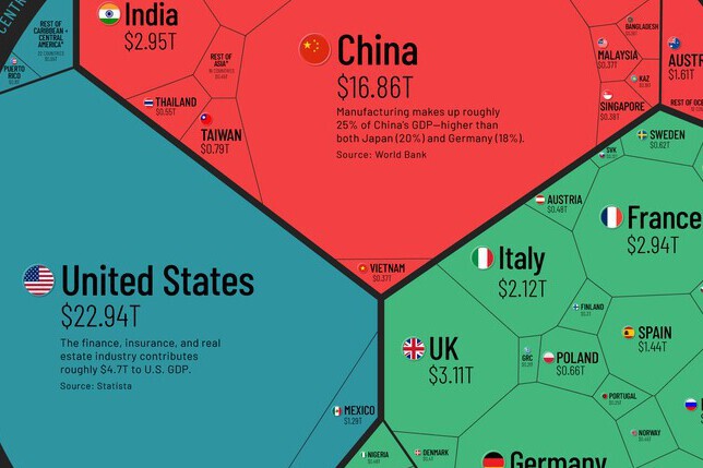 Esta web te muestra el PIB de cada país del mundo en un gráfico: las claves para comprenderlo