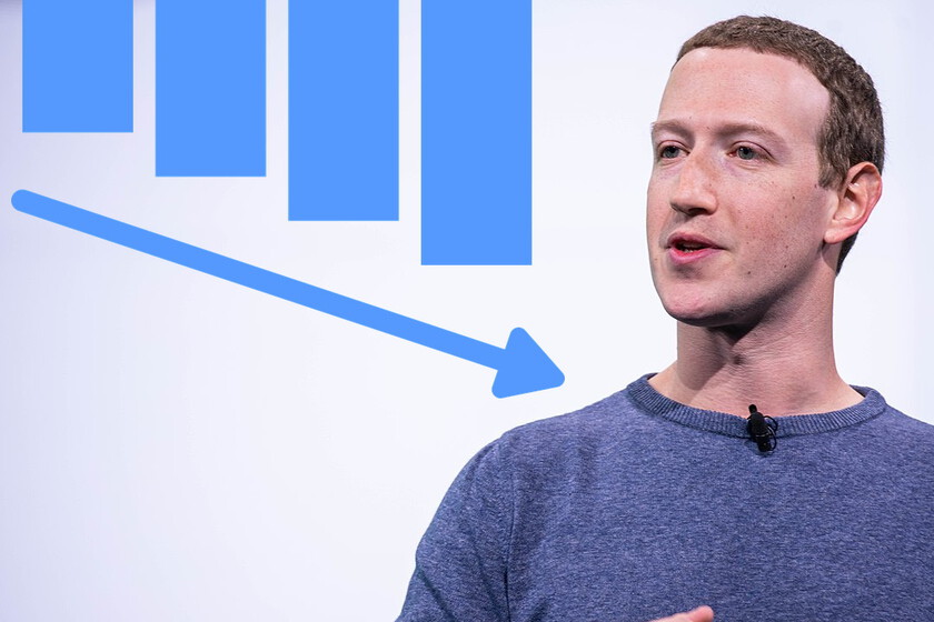 Meta se está desplomando en bolsa, y lo increíble es que Zuckerberg y Facebook pueden salir ganando con ello