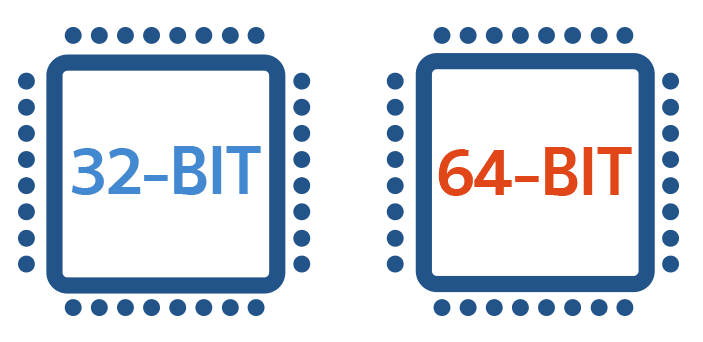 Sự khác biệt Windows 32 bit và 64 bit bạn nên biết